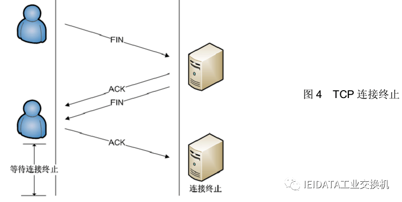 TCP 技术白皮书