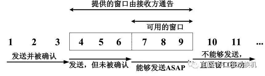 TCP 技术白皮书