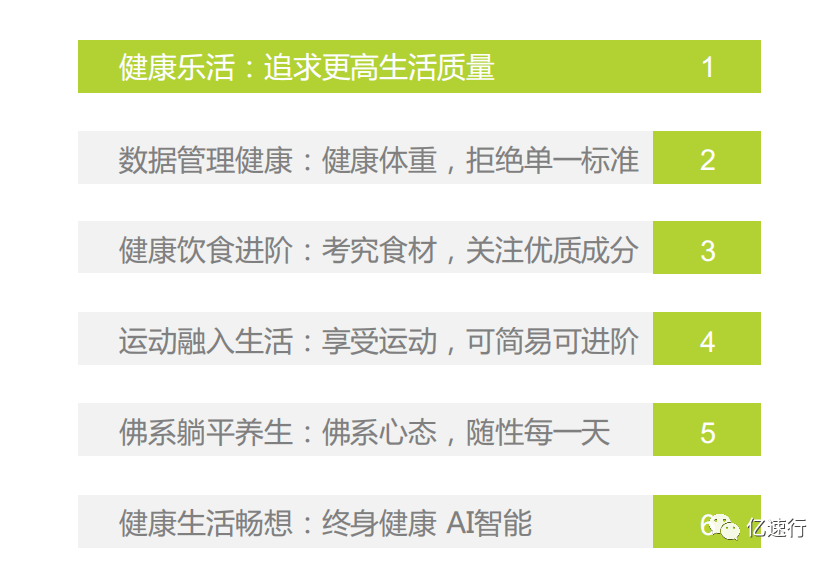 中国健康管理白皮书