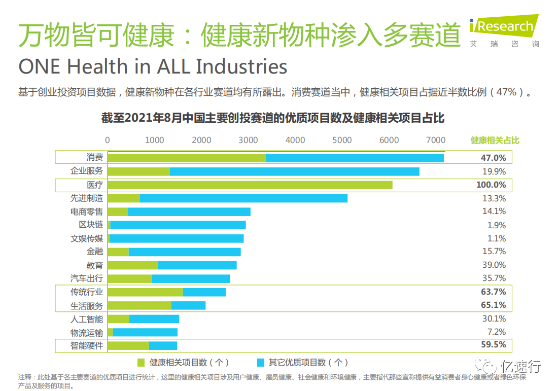 中国健康管理白皮书