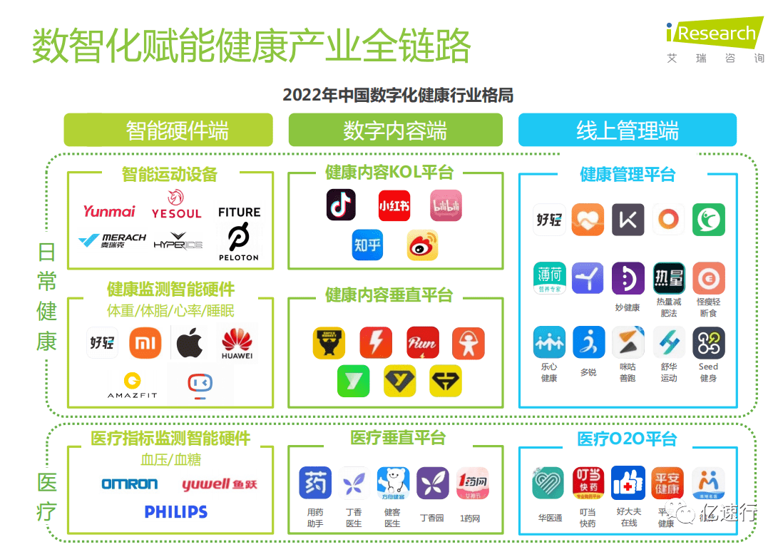 中国健康管理白皮书
