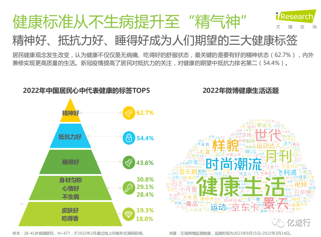 中国健康管理白皮书