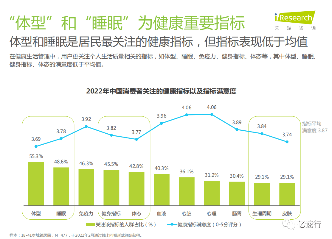 中国健康管理白皮书