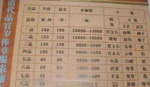 清朝王爷的年俸禄<strong></p>
<p>缅币换算</strong>，换算成如今的人民币有多少？算出来你或许嫌少