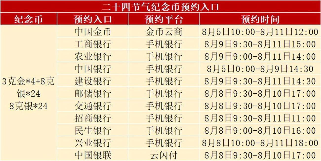 发行新变动<strong></p>
<p>应用币</strong>，正方形币正式开约，虎币发行有变，黄山币已生产完毕