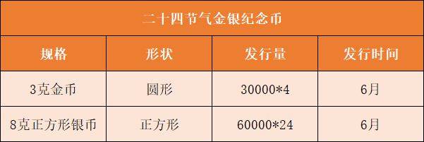 正方形币或延期发行<strong></p>
<p>应用币</strong>，2种老币再次预约，别乱参与