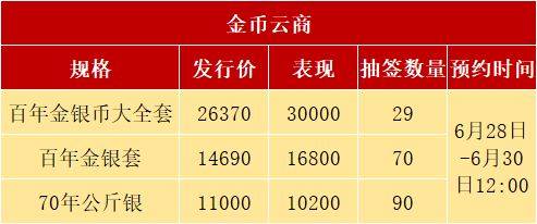 正方形币或延期发行<strong></p>
<p>应用币</strong>，2种老币再次预约，别乱参与