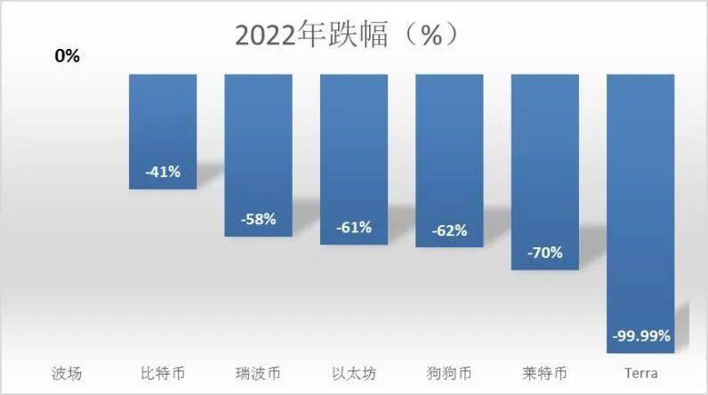 币圈已经跌麻<strong></p>
<p>币圈</strong>了