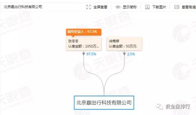 “趣出行”披着打车软件持币分红的旁氏骗局<strong></p>
<p>持币</strong>，号称马云投资？黑幕竟这么多！！