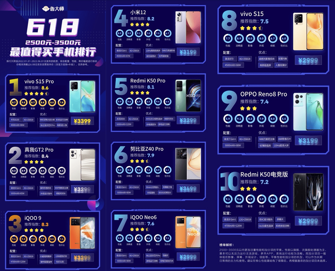 持币2500~3500如何购机<strong></p>
<p>持币</strong>？vivo S15 Pro或为该价位段最优选择