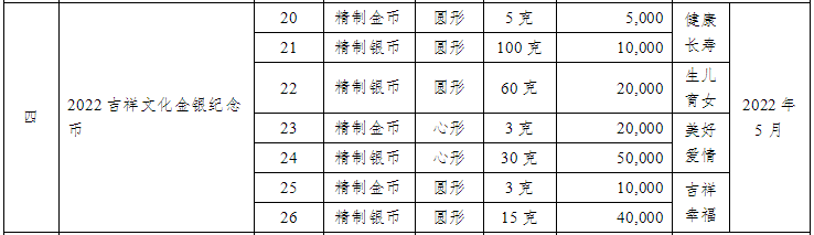 5月，将发行这些纪念币！520心形纪念币马上要来了！