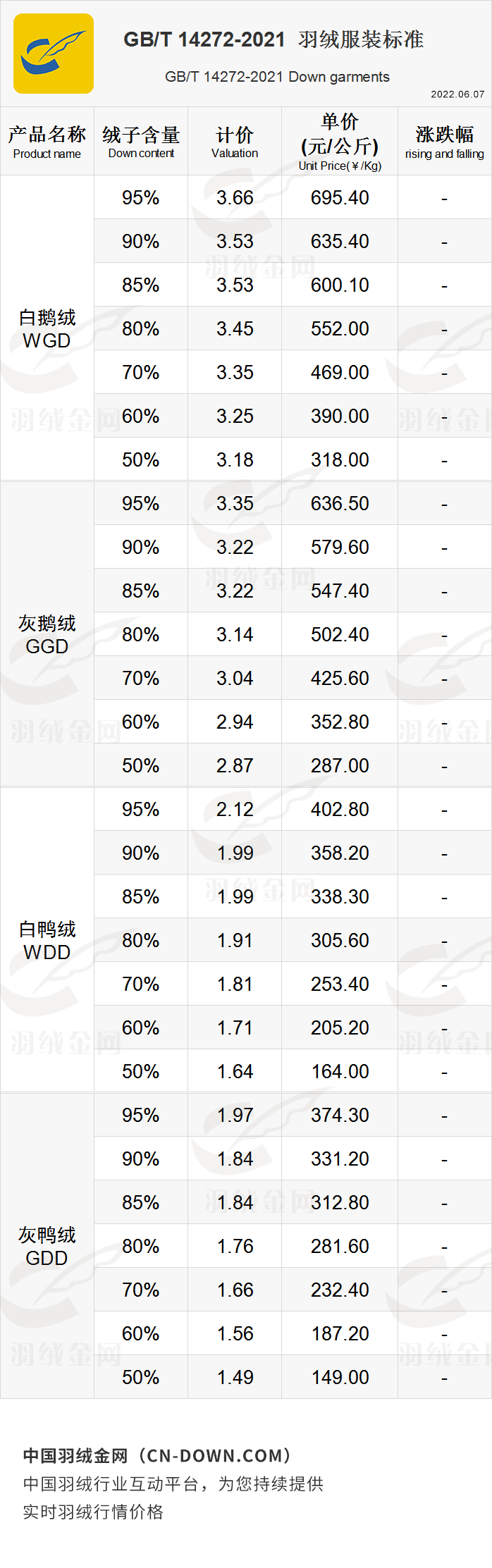 本币大贬值<strong></p>
<p>基本币</strong>！这些国家客户目前采购意愿降低 / 禽流感影响羽绒出口