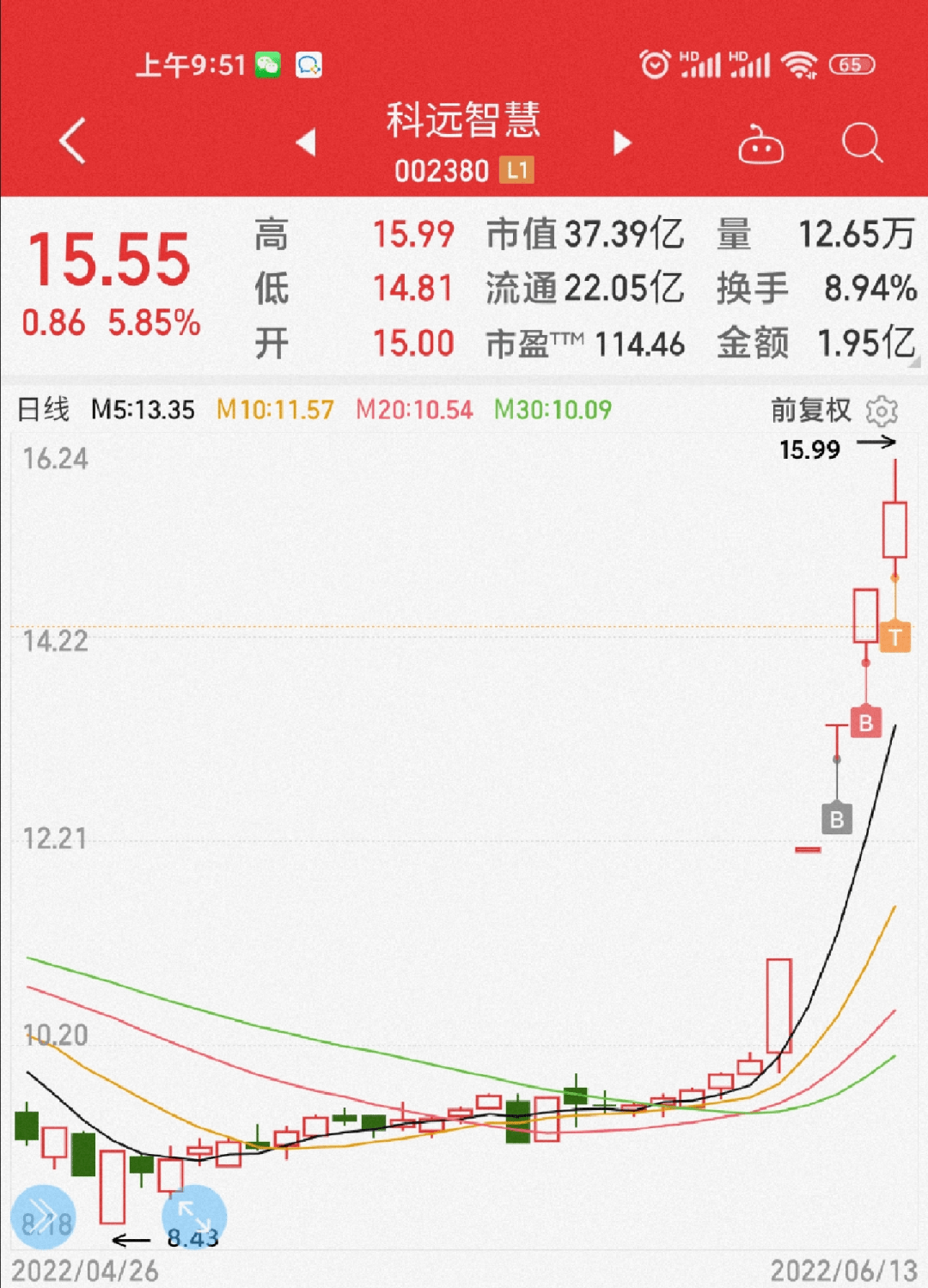 加仓<strong></p>
<p>币加所</strong>！加仓！加仓！