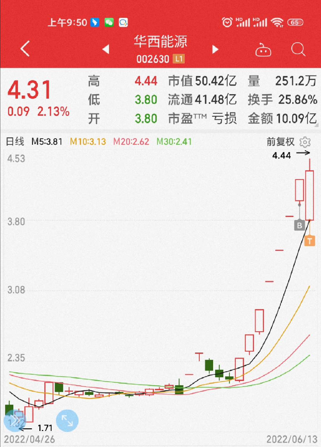 加仓<strong></p>
<p>币加所</strong>！加仓！加仓！