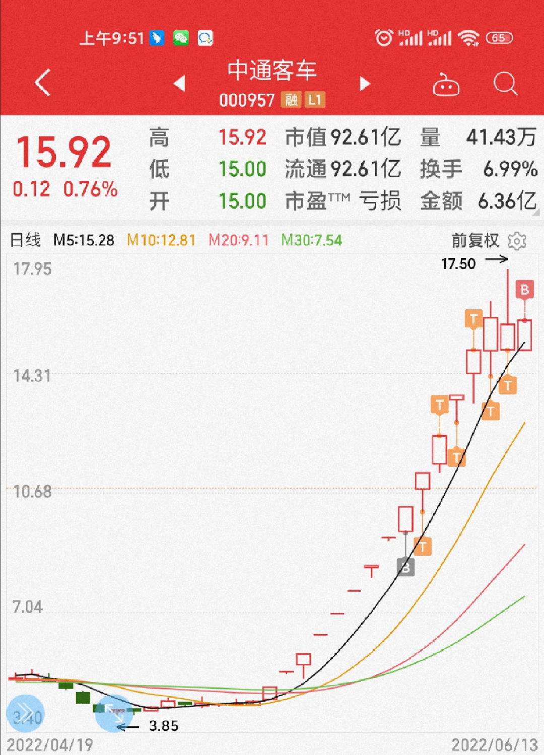 加仓<strong></p>
<p>币加所</strong>！加仓！加仓！