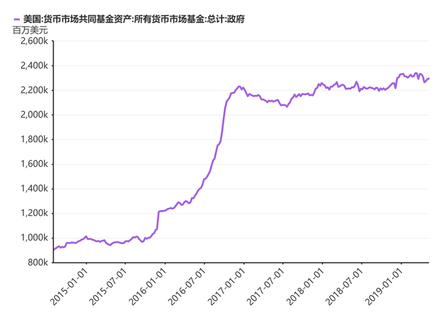 日元是托<strong></p>
<p>客币</strong>，人民币是客！美元在等一个契机，一举拿下欧元和卢布