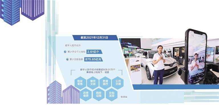 数字人民币改变传统消费支付习惯——打开消费新蓝海