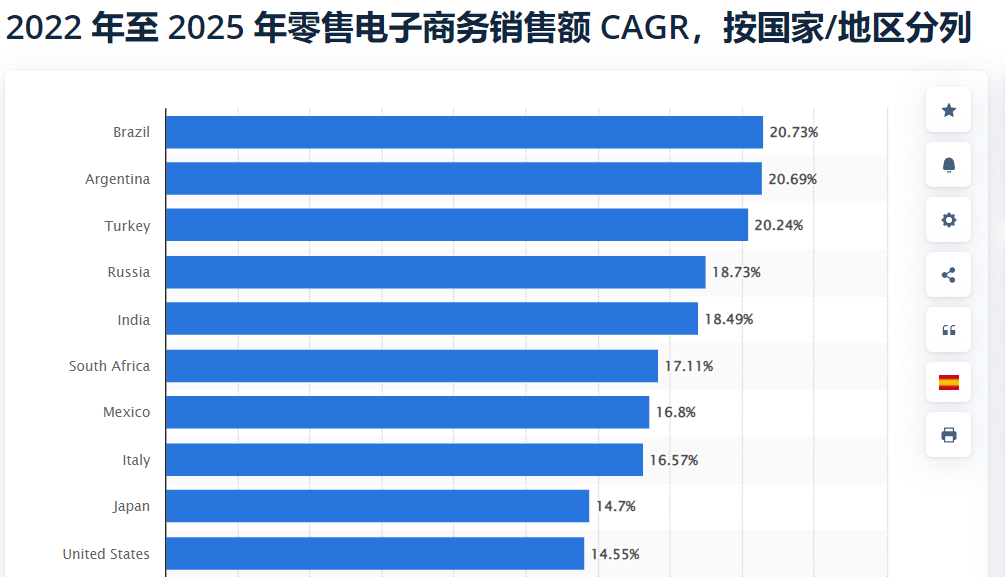 聚焦蓝海|跨境电商最后一片蓝海?揭开拉美神秘面纱<strong></p>
<p>蓝海币</strong>!
