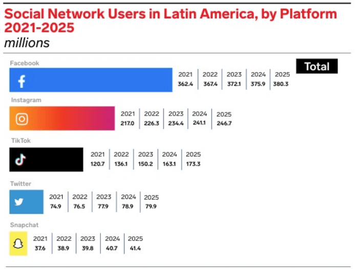 聚焦蓝海|跨境电商最后一片蓝海?揭开拉美神秘面纱<strong></p>
<p>蓝海币</strong>!