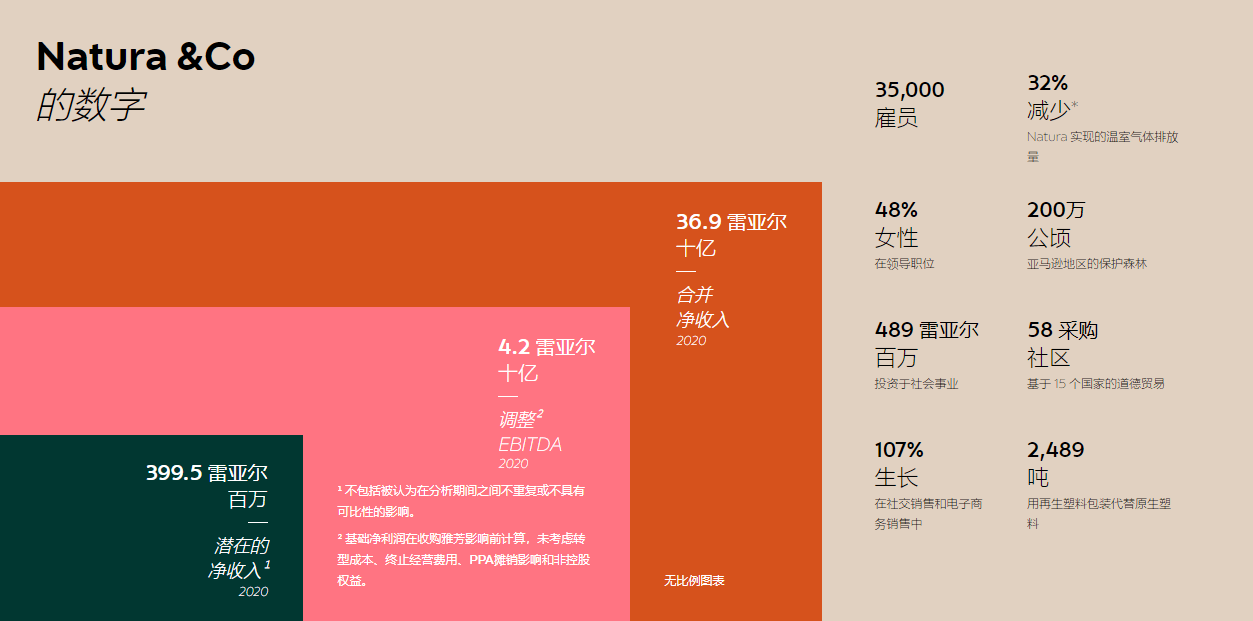 聚焦蓝海|跨境电商最后一片蓝海?揭开拉美神秘面纱<strong></p>
<p>蓝海币</strong>!