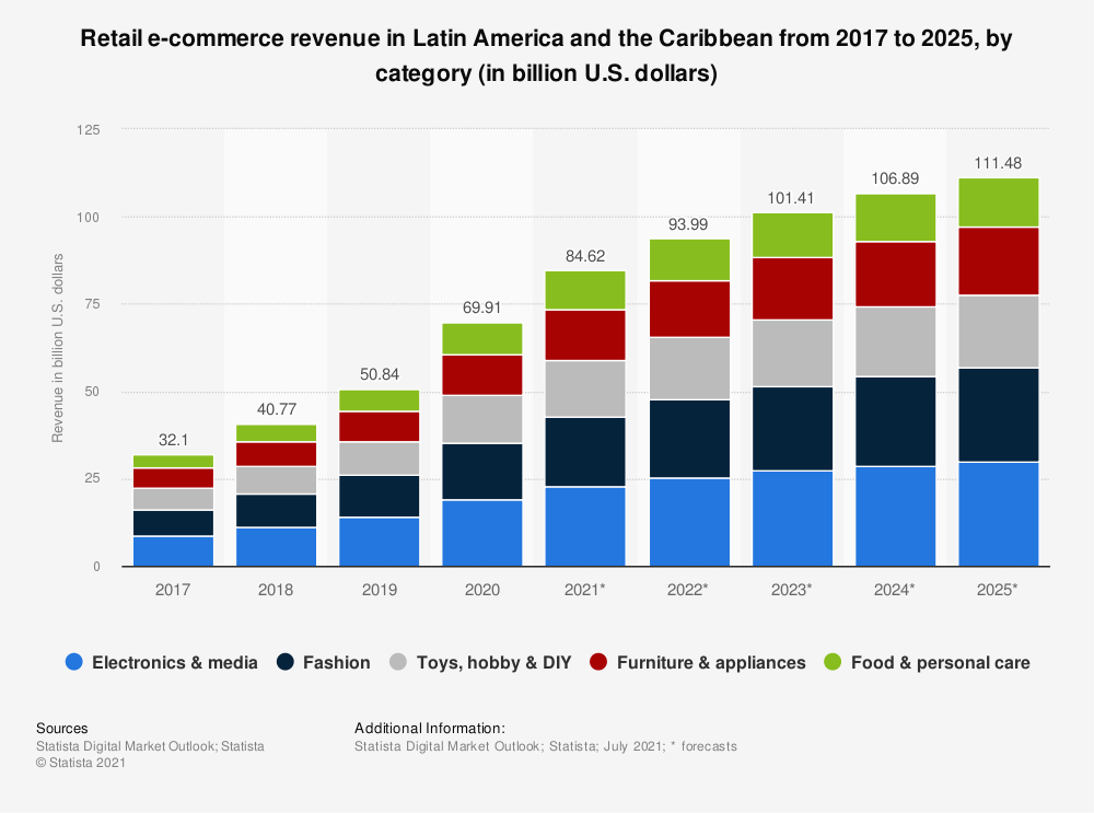 聚焦蓝海|跨境电商最后一片蓝海?揭开拉美神秘面纱<strong></p>
<p>蓝海币</strong>!