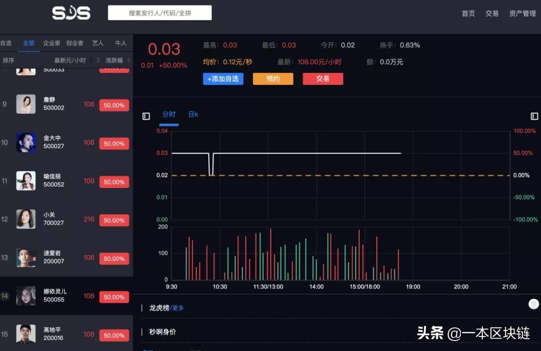 詹姆斯·邦德也发币？明星发币无一成功<strong></p>
<p>币币对冲</strong>，币价跌去99.95%