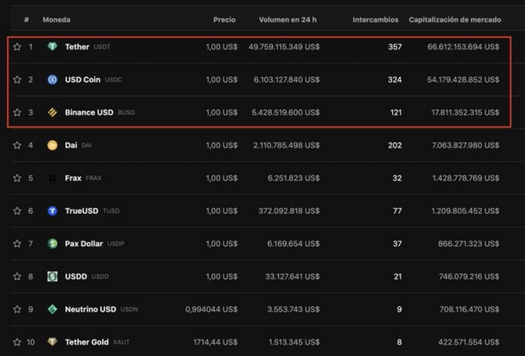 Tornado Cash事件反思:探讨基于BTC/ETH发行稳定币