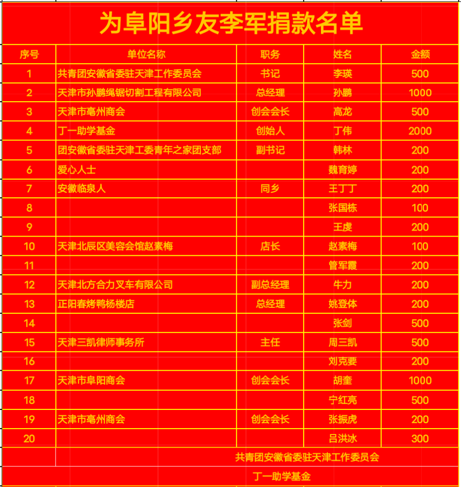 安徽乡友在津患重病<strong></p>
<p>求求币</strong>，同乡捐款救助见真情