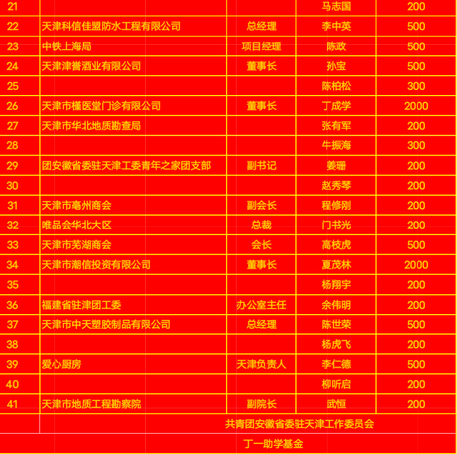 安徽乡友在津患重病<strong></p>
<p>求求币</strong>，同乡捐款救助见真情