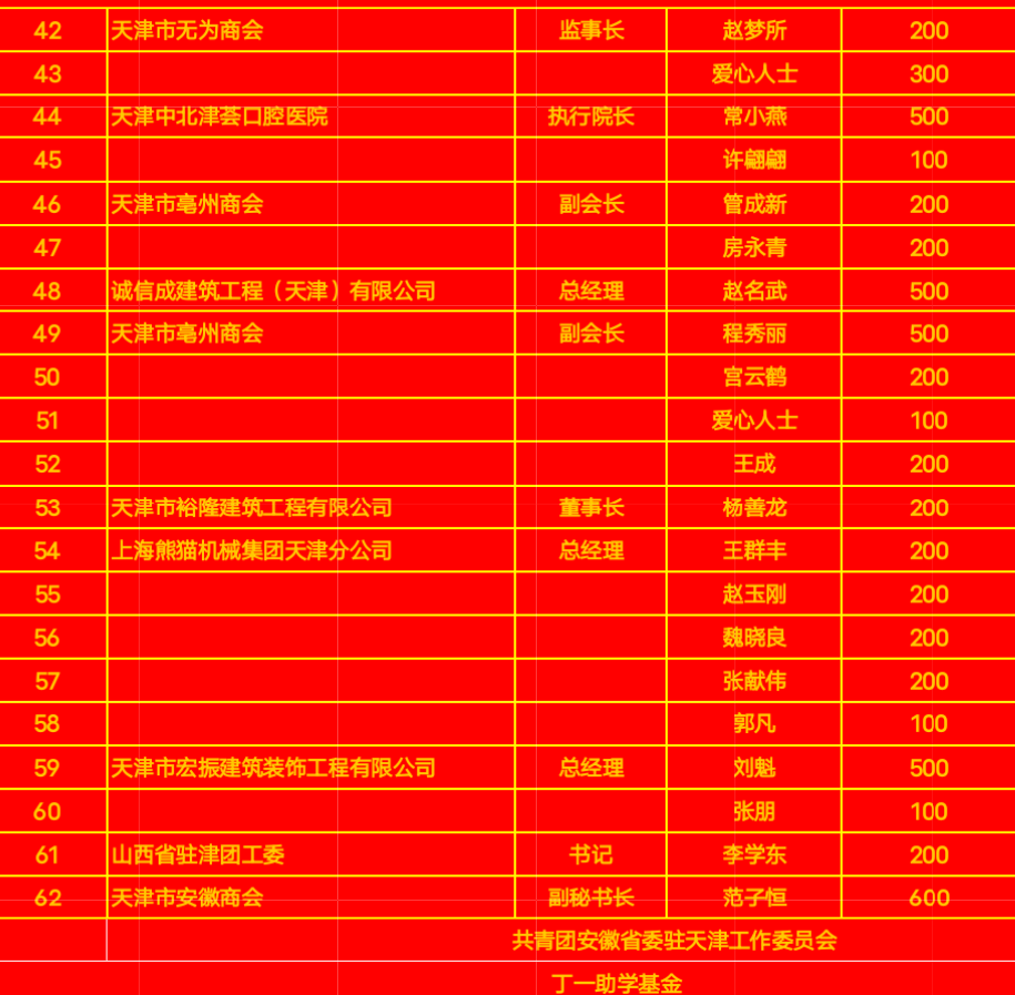 安徽乡友在津患重病<strong></p>
<p>求求币</strong>，同乡捐款救助见真情