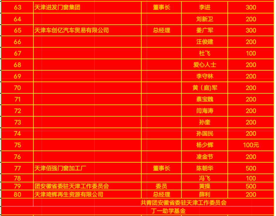 安徽乡友在津患重病<strong></p>
<p>求求币</strong>，同乡捐款救助见真情
