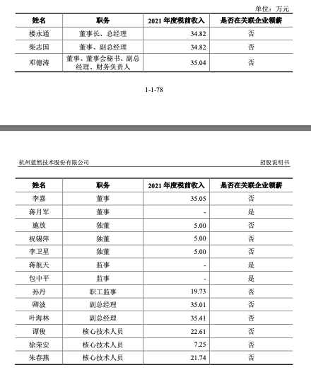 杭州蓝然IPO已受理 董事长楼永通2021年领薪34.82万