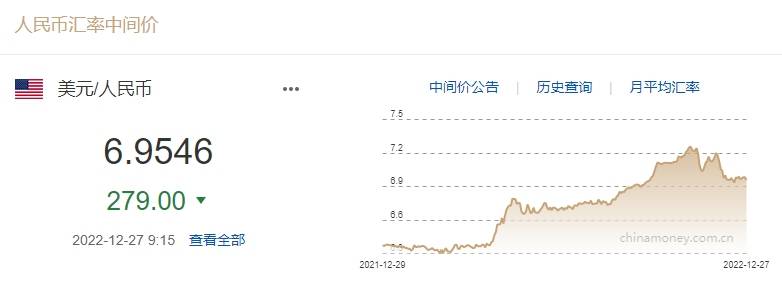 中间价调升279个基点<strong></p>
<p>盛源币</strong>!机构:短期人民币仍在寻找方向
