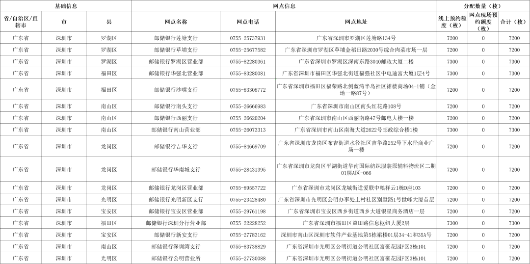 每人限额20枚<strong></p>
<p>盛源币</strong>！2023兔年贺岁纪念币即将开放预约！预约指南戳这→