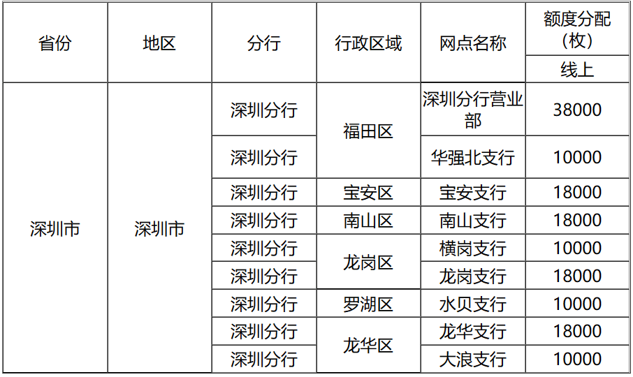每人限额20枚<strong></p>
<p>盛源币</strong>！2023兔年贺岁纪念币即将开放预约！预约指南戳这→