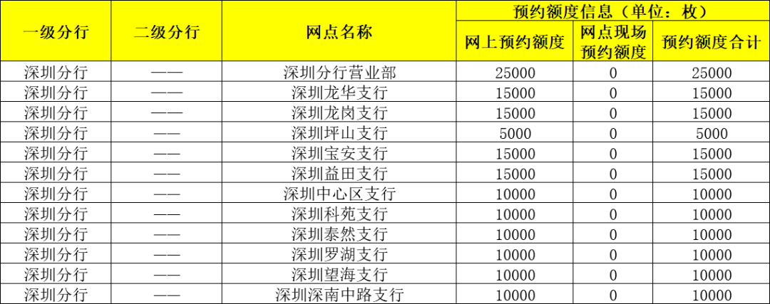 每人限额20枚<strong></p>
<p>盛源币</strong>！2023兔年贺岁纪念币即将开放预约！预约指南戳这→