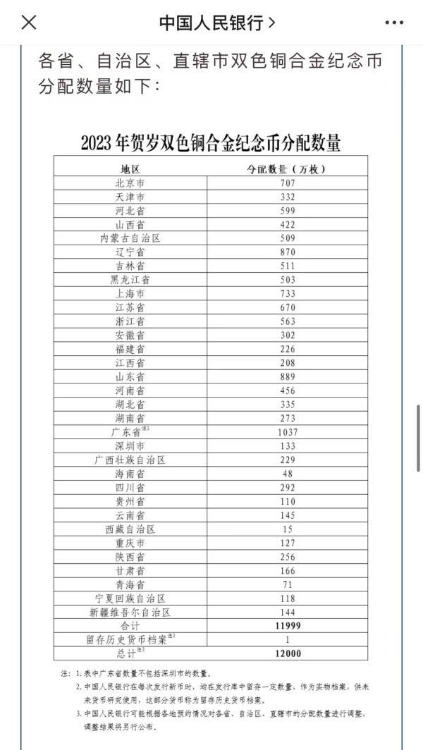 秒没！兔年贺岁纪念币火爆<strong></p>
<p>bifi币</strong>，网上交易价涨五成