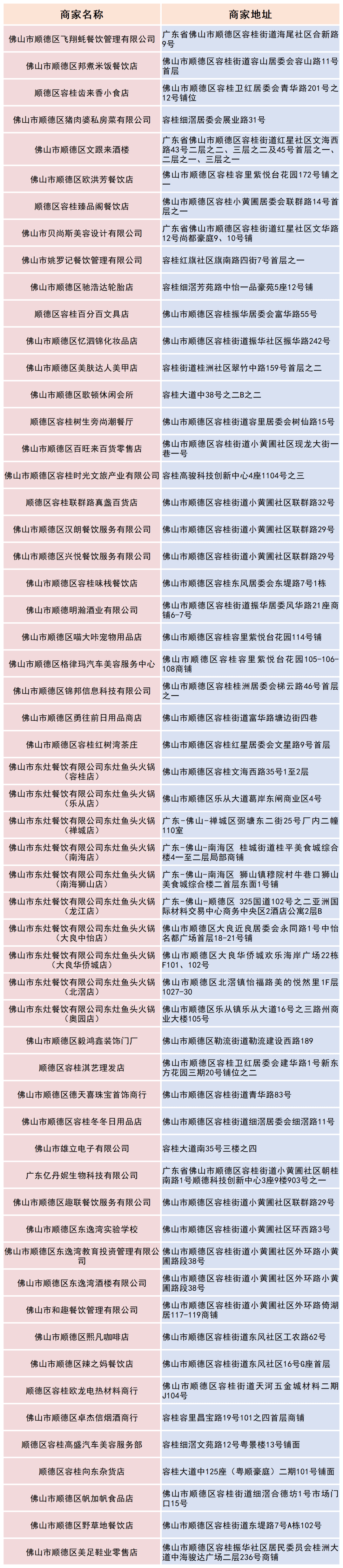 解锁消费新体验<strong></p>
<p>bifi币</strong>！容桂成佛山首个数字人民币试点镇街