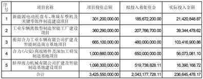 安徽合力股份有限公司 关于使用部分暂时闲置募集资金 进行现金管理的公告