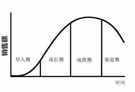 不要假大空PPT<strong></p>
<p>火花币</strong>，聊聊应当回归的商业本质