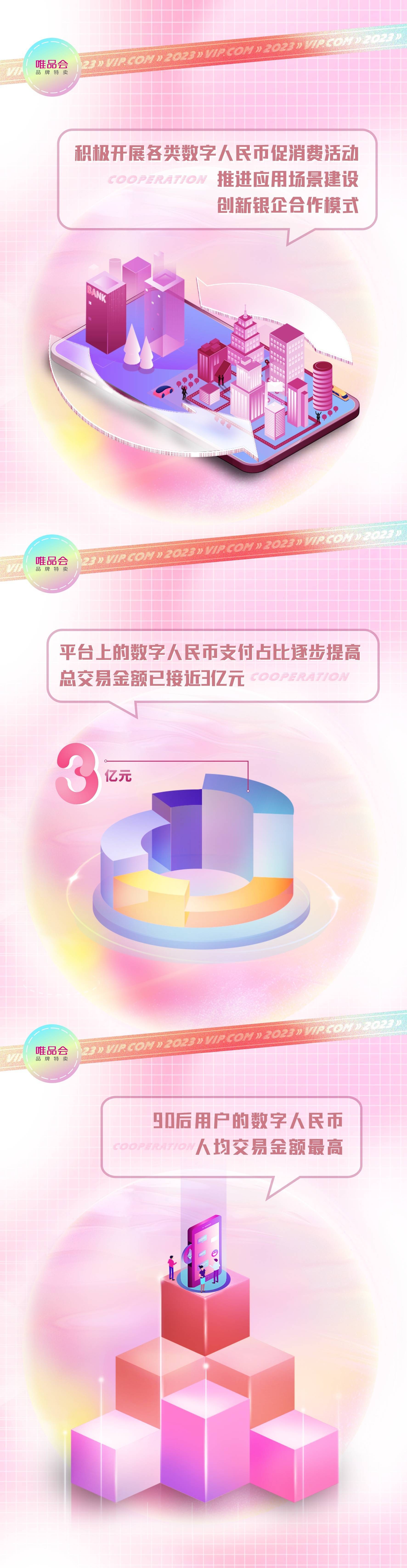 唯品会持续探索数字人民币应用场景<strong></p>
<p>币数字</strong>，助力数字人民币提振消费