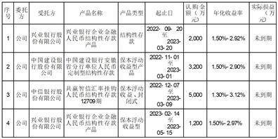 瑞鹄汽车模具股份有限公司 关于使用部分闲置募集资金进行 现金管理的进展公告
