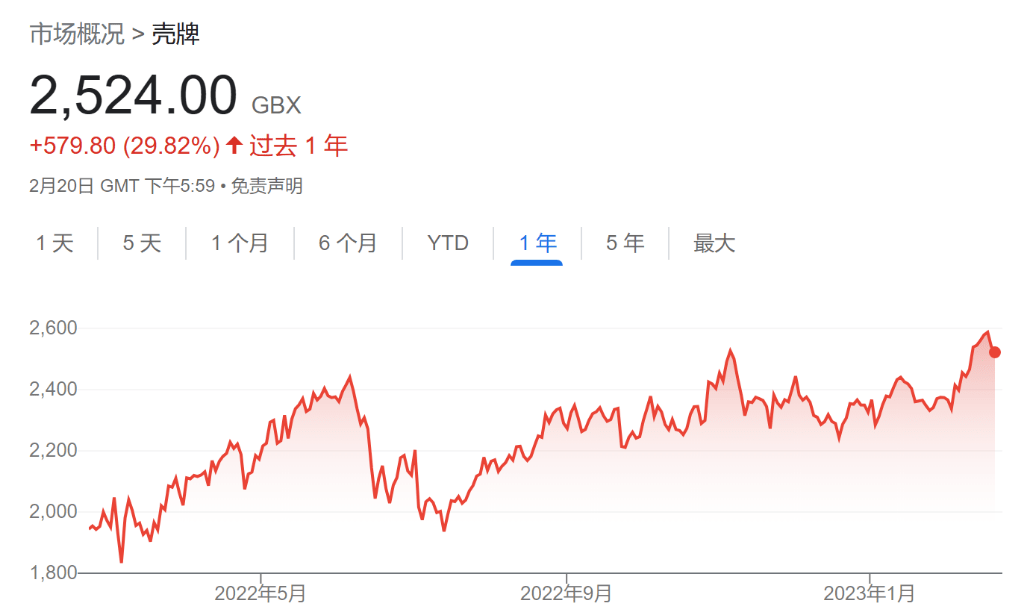 如何解释今年的美股投机潮：都是原油公司的钱<strong></p>
<p>原油公司</strong>？