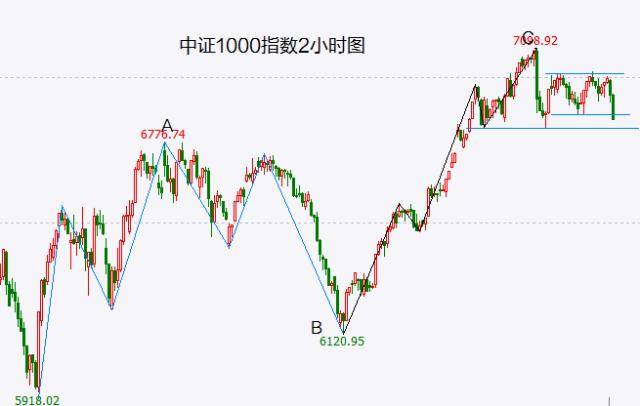 A股头条：鲍威尔放鹰<strong></p>
<p>原油知识</strong>，美股齐跌道指下挫1.72%，原油也受挫！重磅，国家金融监督管理总局、国家数据局来了