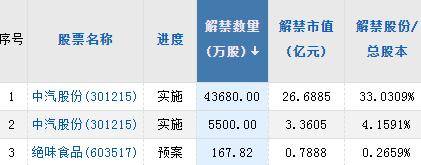 A股头条：鲍威尔放鹰<strong></p>
<p>原油知识</strong>，美股齐跌道指下挫1.72%，原油也受挫！重磅，国家金融监督管理总局、国家数据局来了