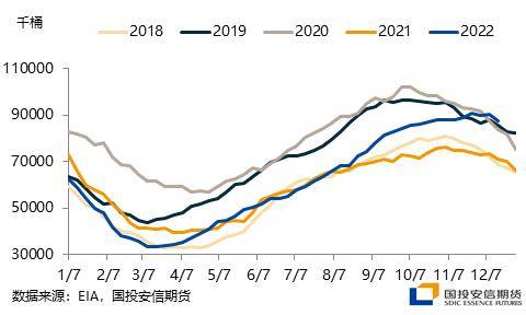 能源策略：供需驱动错配<strong></p>
<p>原油配资</strong>，关注多原油空LPG