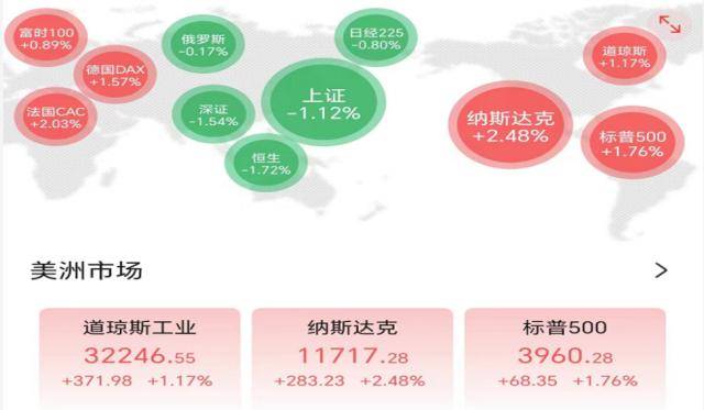 又一美国银行告急<strong></p>
<p>原油指标</strong>，暴跌36%！华尔街11家大行联手救市！欧洲央行突然行动：加息50基点！原油深夜反转