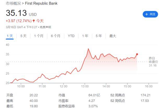 又一美国银行告急<strong></p>
<p>原油指标</strong>，暴跌36%！华尔街11家大行联手救市！欧洲央行突然行动：加息50基点！原油深夜反转