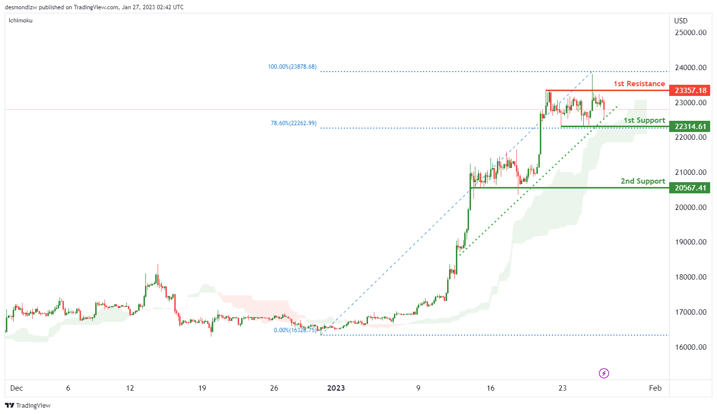 当心<strong></p>
<p>原油指标</strong>！这一反向指标暗示黄金面临下跌风险 黄金、原油、比特币、以太坊、道指、标普500指数走势分析