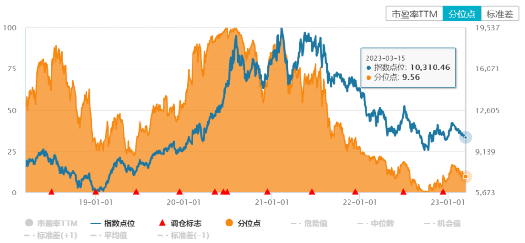 瑞信“暴雷”<strong></p>
<p>原油指标</strong>，市场大跌